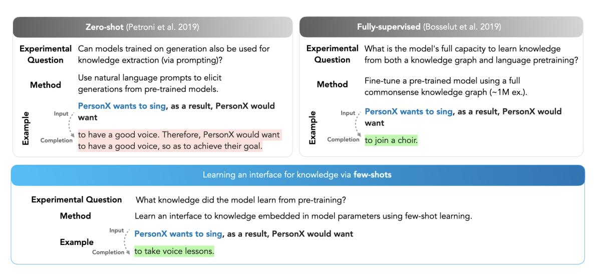 Few-shot Learning