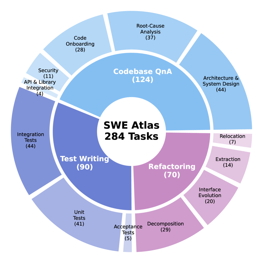 SWE Atlas